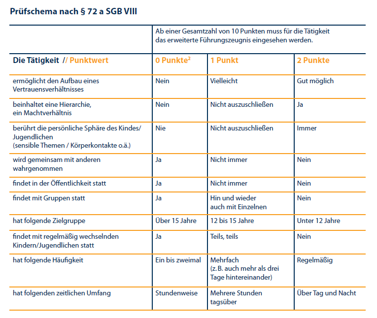 Wie Alt Darf Ein Erweitertes Führungszeugnis Sein Prüfschema Erweitertes Führungszeugnis - Evangelisches Jugendreferat